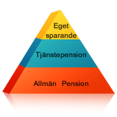 Pensionsspara