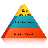 Tjänstepension