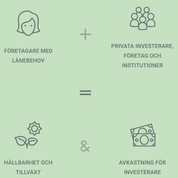 Peer to Peer lån för företagare