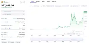 Utveckling Bitcoin